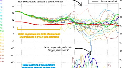 Prime avvisaglie invernali